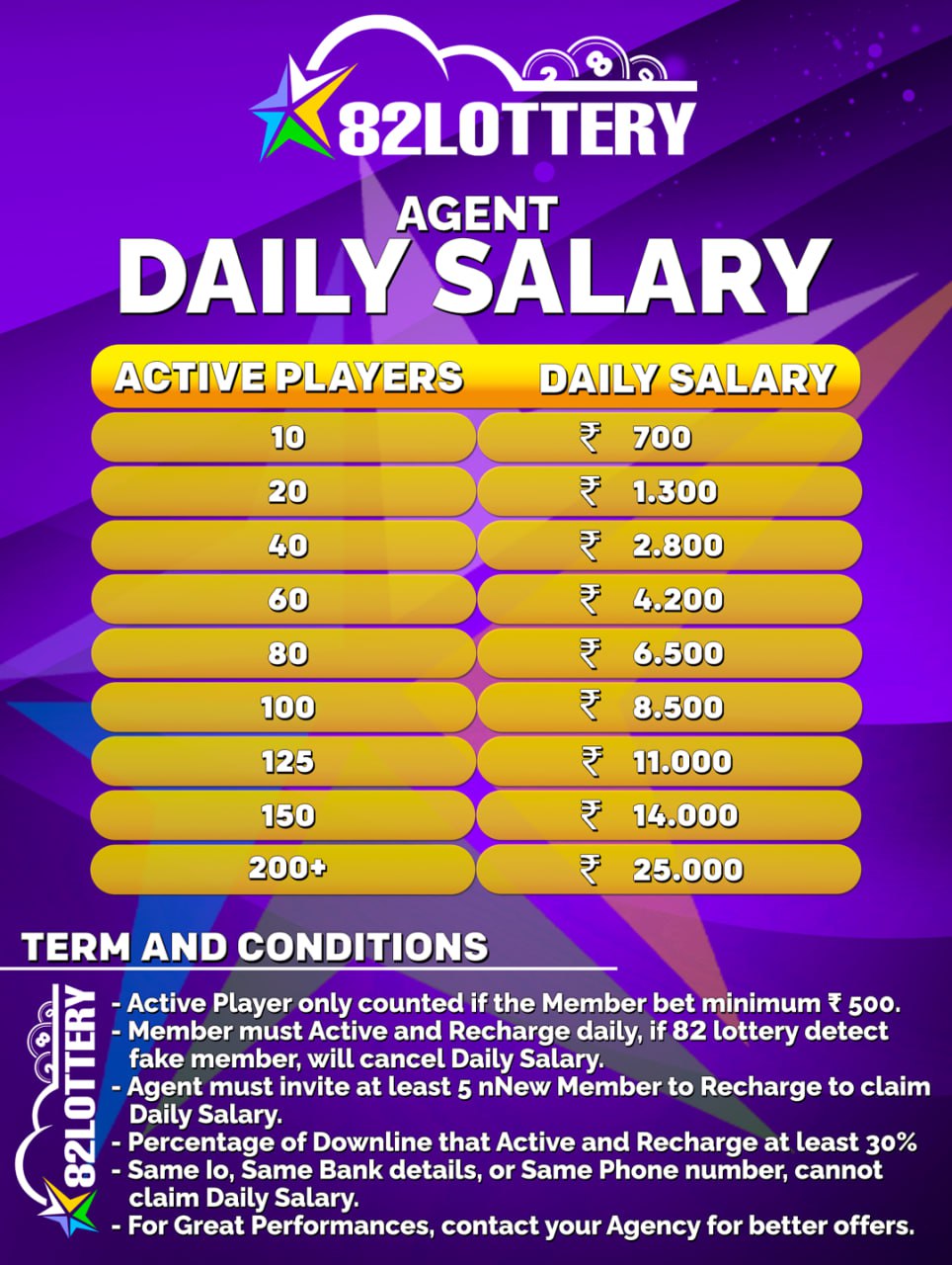 82 Lottery Agent Daily Salary chart with active player requirements and advertised rupee salary tiers