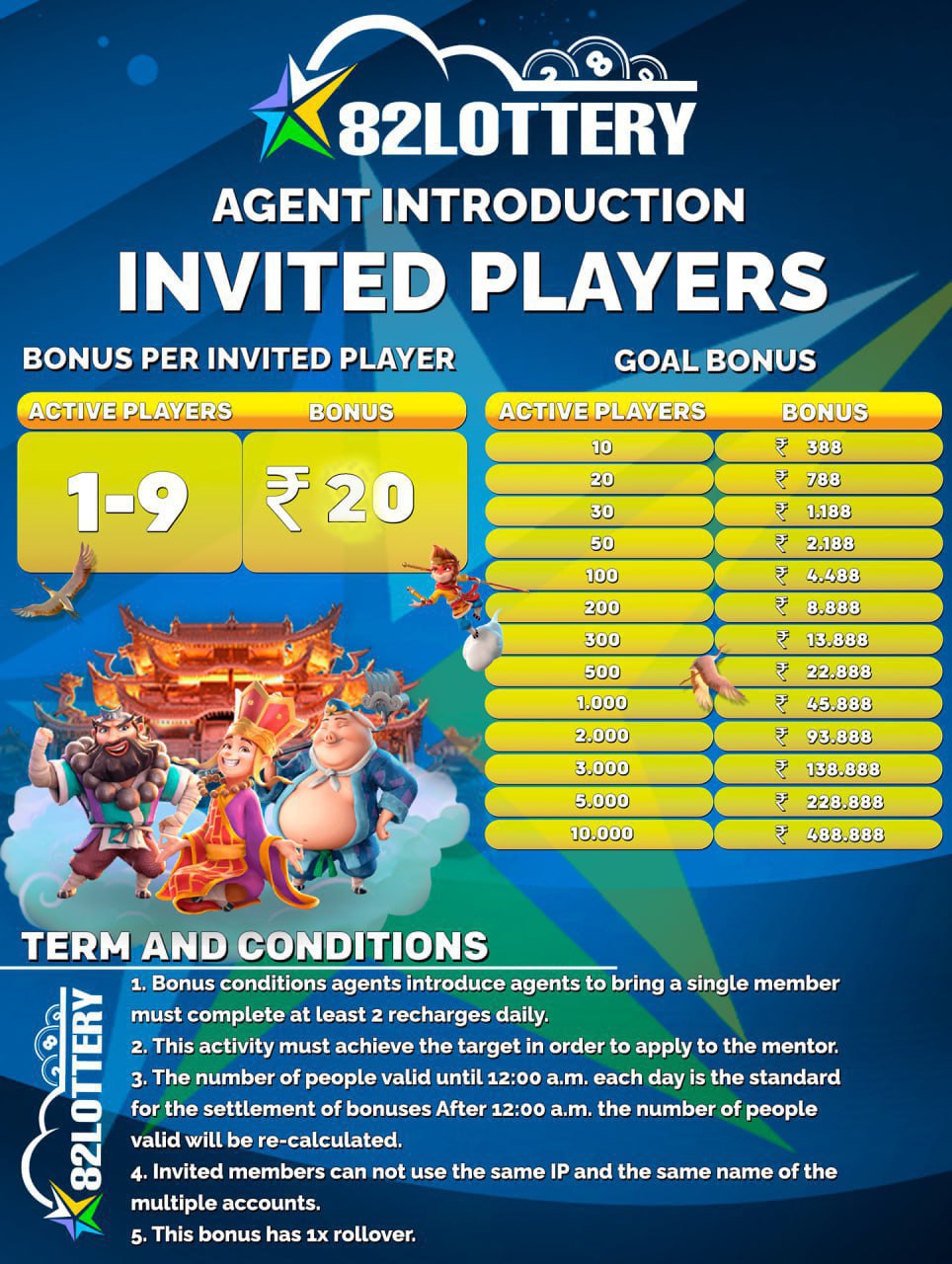82 Lottery Agent Introduction Invited Players bonus chart showing ₹20 per invited player and goal bonus tiers